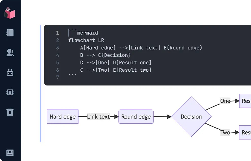 Integration Example